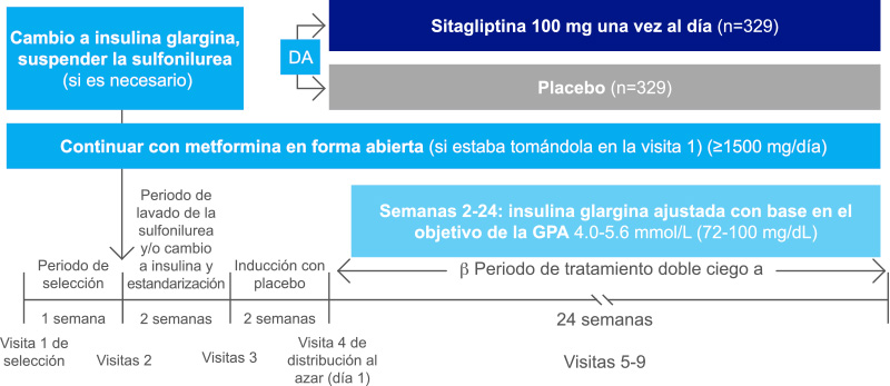 Attachment details