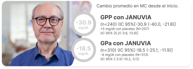 Gp con JANUVIA