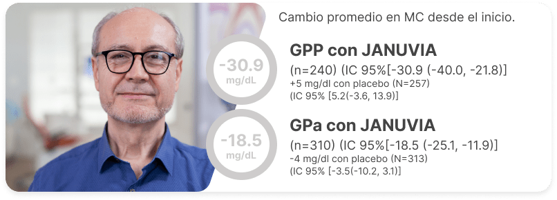Gp con JANUVIA