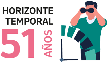 Horizonte temporal