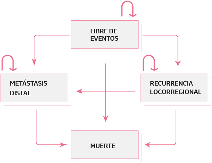 Métodos